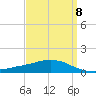 Weeks Bay tide chart for Saturday, April 8, 2023