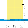 Weeks Bay tide chart for Monday, May 1, 2023