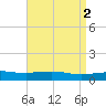Weeks Bay tide chart for Tuesday, May 2, 2023
