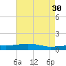 Weeks Bay tide chart for Tuesday, May 30, 2023