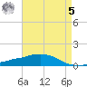 Weeks Bay tide chart for Friday, May 5, 2023