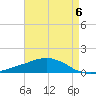 Weeks Bay tide chart for Saturday, May 6, 2023