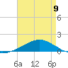 Weeks Bay tide chart for Tuesday, May 9, 2023