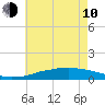 Weeks Bay tide chart for Saturday, June 10, 2023