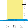 Weeks Bay tide chart for Sunday, June 11, 2023