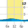 Weeks Bay tide chart for Monday, June 12, 2023
