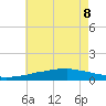 Weeks Bay tide chart for Saturday, July 8, 2023