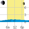 Weeks Bay tide chart for Sunday, July 9, 2023
