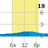Weeks Bay tide chart for Saturday, August 19, 2023