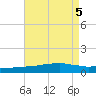 Weeks Bay tide chart for Saturday, August 5, 2023