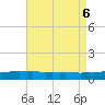 Weeks Bay tide chart for Sunday, August 6, 2023