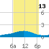Weeks Bay tide chart for Wednesday, September 13, 2023