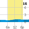 Weeks Bay tide chart for Saturday, September 16, 2023