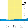 Weeks Bay tide chart for Sunday, September 17, 2023