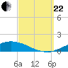 Weeks Bay tide chart for Friday, September 22, 2023