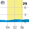 Weeks Bay tide chart for Friday, September 29, 2023