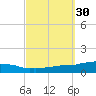 Weeks Bay tide chart for Saturday, September 30, 2023