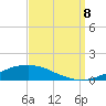 Weeks Bay tide chart for Friday, September 8, 2023