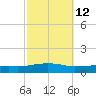 Weeks Bay tide chart for Thursday, October 12, 2023