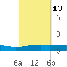 Weeks Bay tide chart for Friday, October 13, 2023