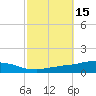 Weeks Bay tide chart for Sunday, October 15, 2023