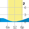 Weeks Bay tide chart for Monday, October 2, 2023