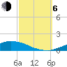 Weeks Bay tide chart for Friday, October 6, 2023