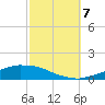 Weeks Bay tide chart for Saturday, October 7, 2023