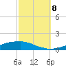 Weeks Bay tide chart for Sunday, October 8, 2023