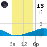 Weeks Bay tide chart for Monday, November 13, 2023