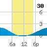 Weeks Bay tide chart for Thursday, November 30, 2023