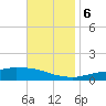 Weeks Bay tide chart for Monday, November 6, 2023