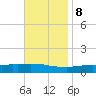 Weeks Bay tide chart for Wednesday, November 8, 2023