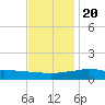 Weeks Bay tide chart for Wednesday, December 20, 2023
