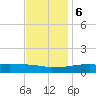 Weeks Bay tide chart for Wednesday, December 6, 2023