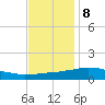 Weeks Bay tide chart for Friday, December 8, 2023