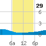 Weeks Bay tide chart for Monday, January 29, 2024