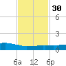 Weeks Bay tide chart for Tuesday, January 30, 2024