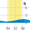Weeks Bay tide chart for Friday, January 5, 2024