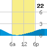 Weeks Bay tide chart for Thursday, February 22, 2024