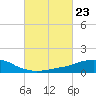 Weeks Bay tide chart for Friday, February 23, 2024