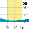 Weeks Bay tide chart for Sunday, February 25, 2024