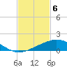 Weeks Bay tide chart for Tuesday, February 6, 2024