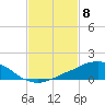 Weeks Bay tide chart for Thursday, February 8, 2024