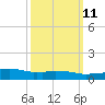 Weeks Bay tide chart for Monday, March 11, 2024