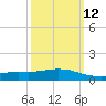Weeks Bay tide chart for Tuesday, March 12, 2024