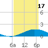 Weeks Bay tide chart for Sunday, March 17, 2024