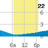 Weeks Bay tide chart for Friday, March 22, 2024