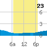 Weeks Bay tide chart for Saturday, March 23, 2024