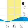 Weeks Bay tide chart for Wednesday, March 6, 2024